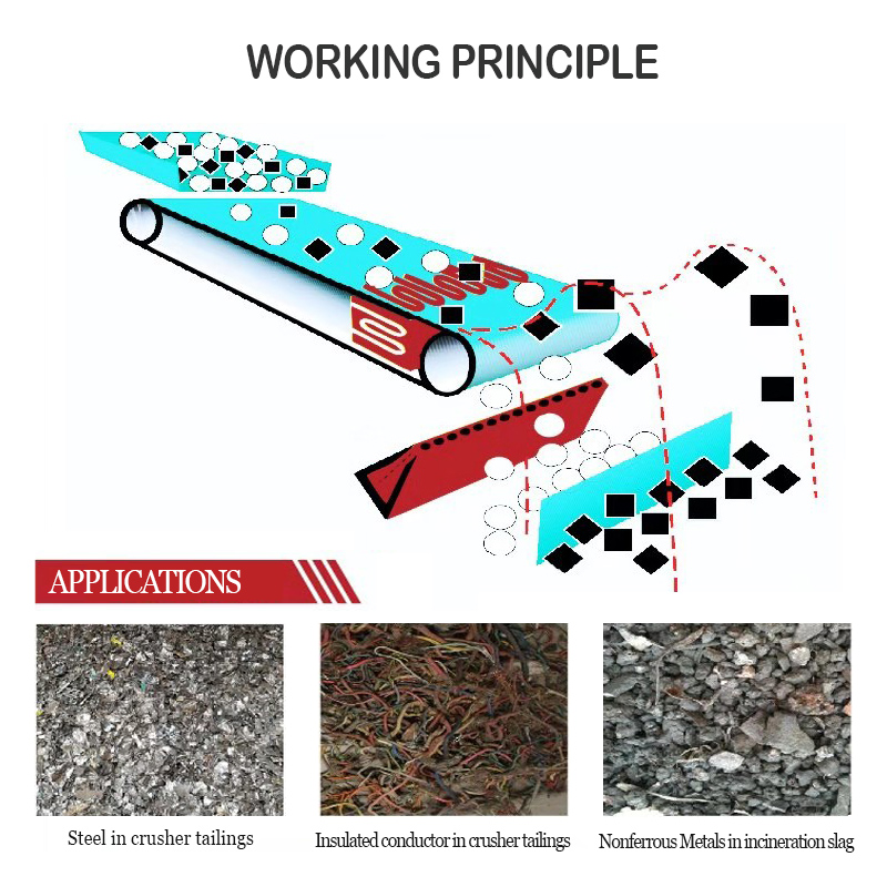 Optical Sensor Auto Rice cereal Sorter recycling minerals stones circuit board recycling